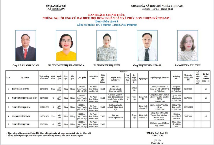 TRÂN TRỌNG GIỚI THIỆU DANH SÁCH VÀ TIỂU SỬ TÓM TẮT CỦA NHỮNG ÔNG/BÀ ỨNG CỬ ĐẠI BIỂU HĐND XÃ PHÚC SƠN KHÓA II NHIỆM KỲ 2026-2031.- Ảnh 3.