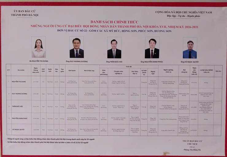 Ứng cử viên đại biểu HĐND thành phố Hà Nội đơn vị bầu cử số 22 tiếp xúc cử tri 4 xã Hương Sơn, Phúc Sơn, Hồng Sơn  và Mỹ Đức- Ảnh 2.