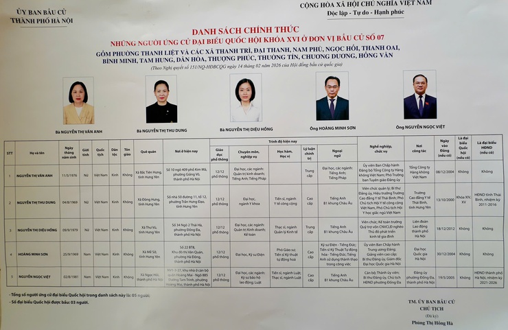 Tiểu sử những người ứng cử Đại biểu Quốc hội khóa XVI ở Đơn vị bầu cử số 7- Ảnh 1.