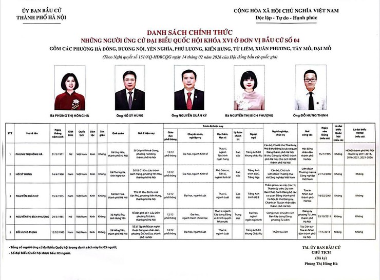 Thông tin Đơn vị bầu cử số 4 - Phường Xuân Phương- Ảnh 9.