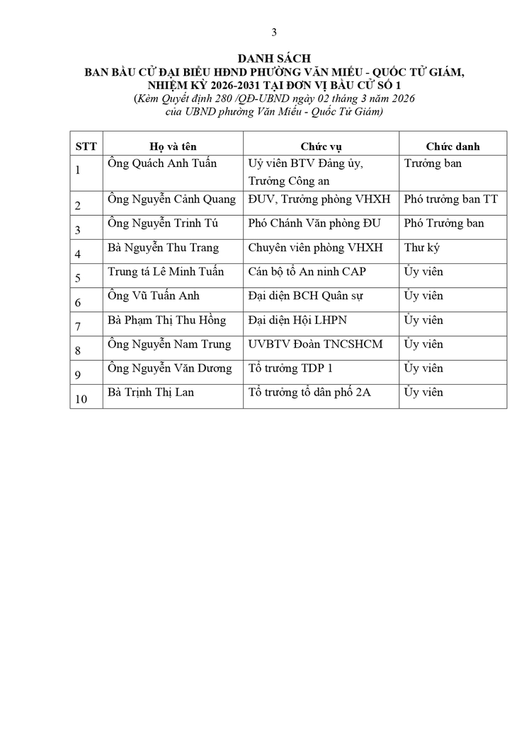 Phường Văn Miếu - Quốc Tử Giám Kiện Toàn 06 Ban Bầu Cử Đại Biểu HĐND Phường Nhiệm Kỳ 2026 - 2031- Ảnh 3.