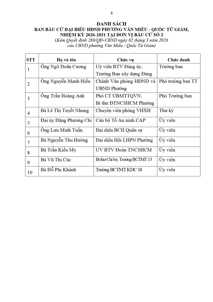 Phường Văn Miếu - Quốc Tử Giám Kiện Toàn 06 Ban Bầu Cử Đại Biểu HĐND Phường Nhiệm Kỳ 2026 - 2031- Ảnh 4.