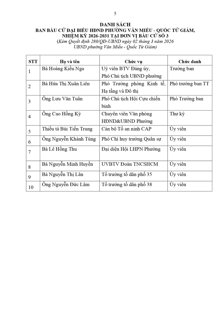 Phường Văn Miếu - Quốc Tử Giám Kiện Toàn 06 Ban Bầu Cử Đại Biểu HĐND Phường Nhiệm Kỳ 2026 - 2031- Ảnh 5.
