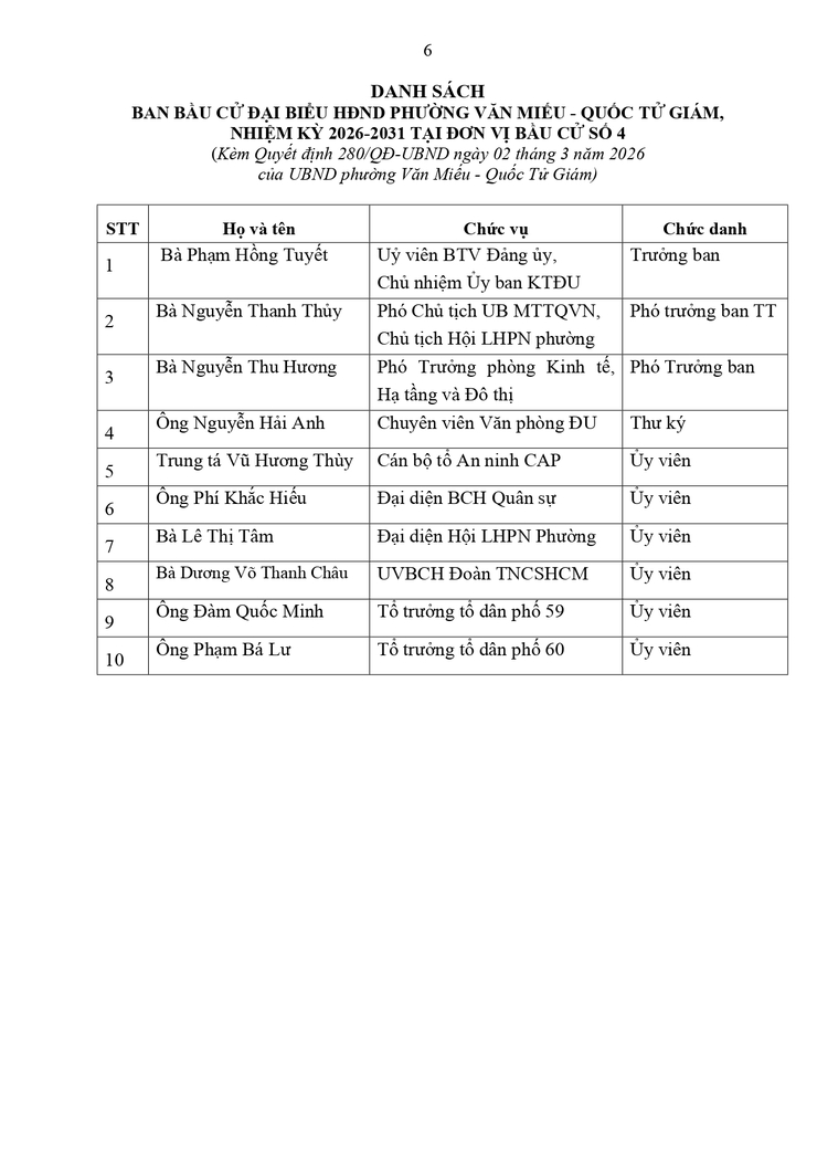 Phường Văn Miếu - Quốc Tử Giám Kiện Toàn 06 Ban Bầu Cử Đại Biểu HĐND Phường Nhiệm Kỳ 2026 - 2031- Ảnh 6.