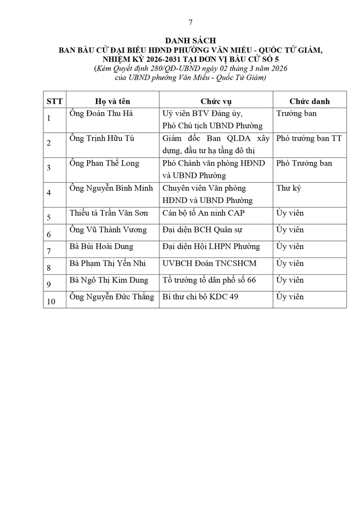Phường Văn Miếu - Quốc Tử Giám Kiện Toàn 06 Ban Bầu Cử Đại Biểu HĐND Phường Nhiệm Kỳ 2026 - 2031- Ảnh 7.