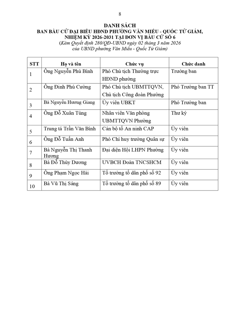 Phường Văn Miếu - Quốc Tử Giám Kiện Toàn 06 Ban Bầu Cử Đại Biểu HĐND Phường Nhiệm Kỳ 2026 - 2031- Ảnh 8.