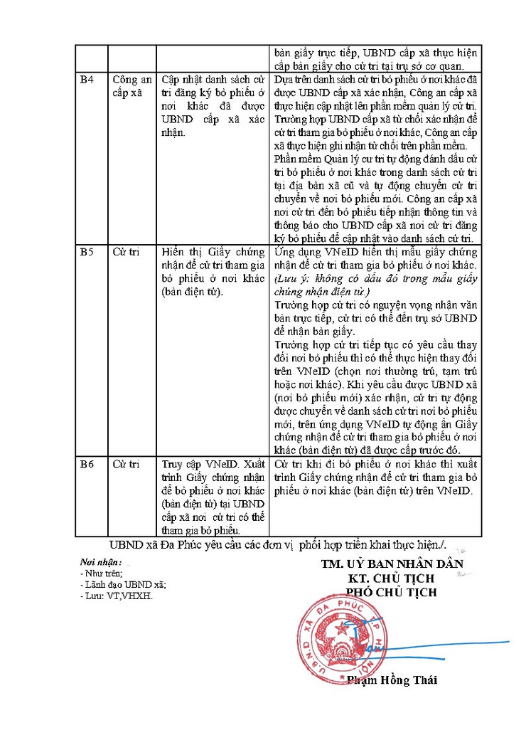 Hướng dẫn quy trình cấp giấy chứng nhận cử tri tham gia bỏ phiếu ở nơi khác (bản điện tử) phục vụ công tác bầu cử Quốc hội kháo XVI và đại biểu HĐND các cấp nhiệm kỳ 2026-2031- Ảnh 2.