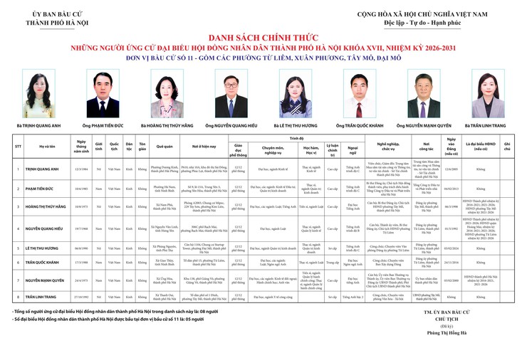 Thông tin Đơn vị bầu cử số 4 - Phường Xuân Phương- Ảnh 10.