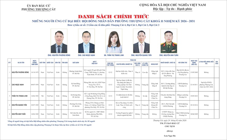 Danh sách trích ngang và tiểu sử tóm tắt các đại biểu ứng cử đại biểu HĐND phường Thượng Cát nhiệm kỳ 2026-2031 tại đơn vị bầu cử số 02- Ảnh 1.