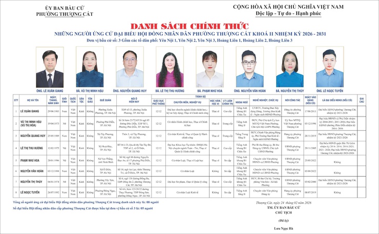Danh sách trích ngang và tiểu sử tóm tắt các đại biểu ứng cử đại biểu HĐND phường Thượng Cát nhiệm kỳ 2026-2031 tại đơn vị bầu cử số 03- Ảnh 1.