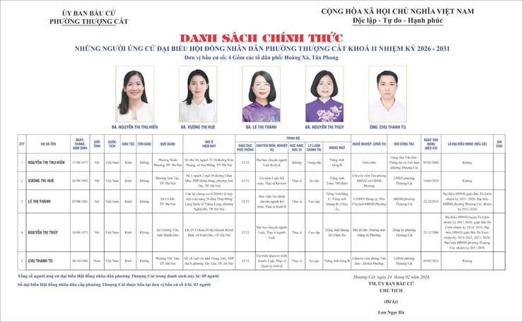 Danh sách trích ngang và tiểu sử tóm tắt các đại biểu ứng cử đại biểu HĐND phường Thượng Cát nhiệm kỳ 2026-2031 tại đơn vị bầu cử số 04- Ảnh 1.