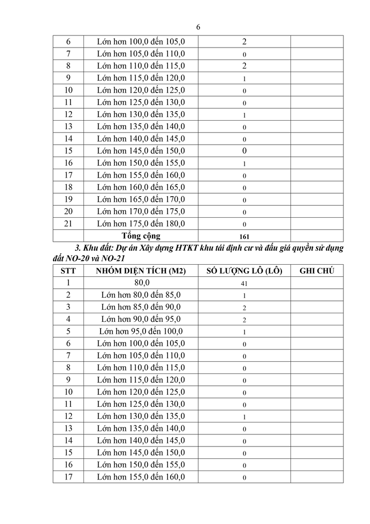Phường Hồng Hà ban hành quy chế bốc thăm tái định cư phục vụ dự án xây dựng cầu Tứ Liên- Ảnh 6.