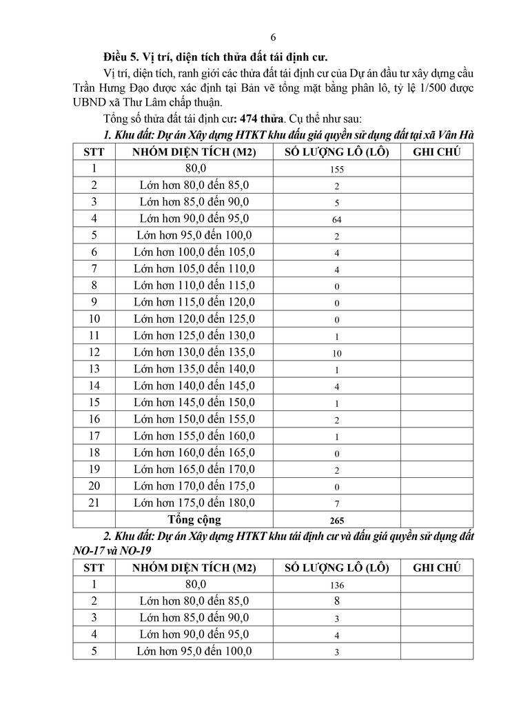 Phường Hồng Hà ban hành quy chế bốc thăm tái định cư phục vụ dự án xây dựng cầu Trần Hưng Đạo- Ảnh 6.