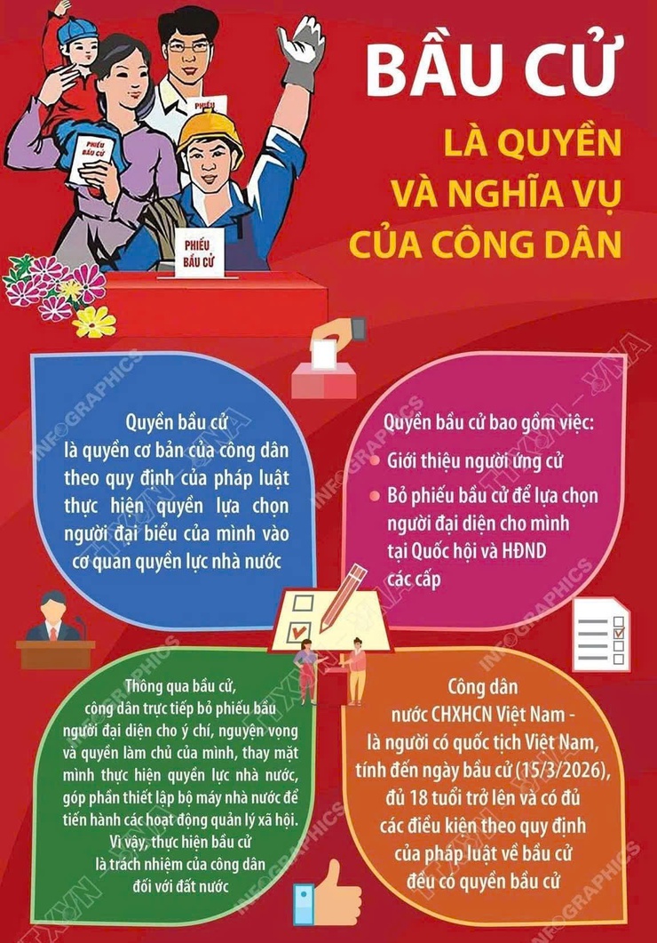Quyền bầu cử và những thành tựu xây dựng Nhà nước pháp quyền xã hội chủ nghĩa Việt Nam của Nhân dân, do Nhân dân, vì Nhân dân- Ảnh 1.