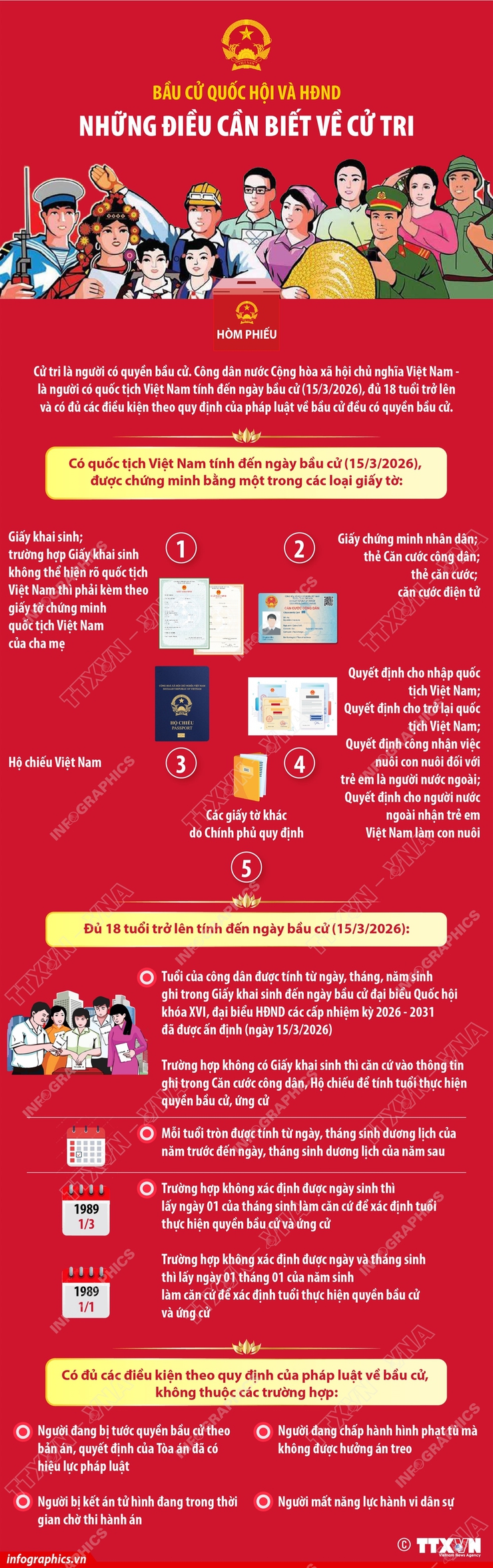 Bầu cử Quốc hội và Hội đồng Nhân dân: Những điều cần biết về cử tri- Ảnh 1.