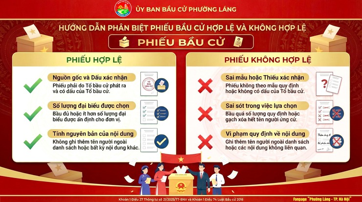 HƯỚNG TỚI  BẦU CỬ ĐẠI BIỂU QUỐC HỘI KHÓA XVI VÀ ĐẠI BIỂU HĐND CÁC CẤP NHIỆM KỲ 2026 – 2031 - Ảnh 1.