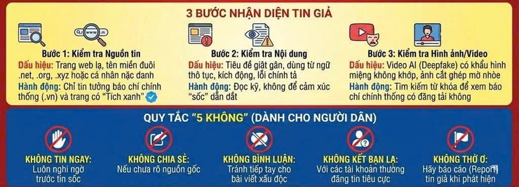 Cảnh giác với thông tin sai lệch, bảo vệ môi trường bầu cử trong sạch. - Ảnh 2.
