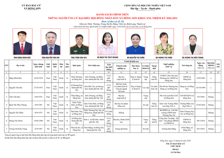 Danh sách 45 ông, bà tham gia ứng cử đại biểu HĐND xã Hồng Sơn khóa XXI, nhiệm kỳ 2026-2031 tại 06 đơn vị bầu cử xã Hồng Sơn.- Ảnh 9.