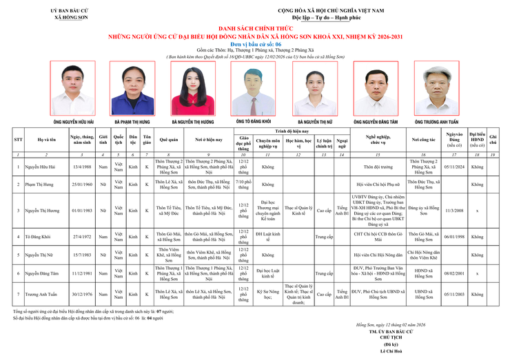 Danh sách 45 ông, bà tham gia ứng cử đại biểu HĐND xã Hồng Sơn khóa XXI, nhiệm kỳ 2026-2031 tại 06 đơn vị bầu cử xã Hồng Sơn.- Ảnh 44.