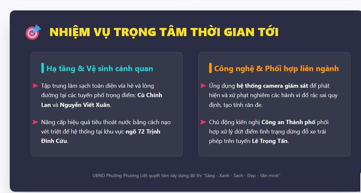 PHƯỜNG PHƯƠNG LIỆT: ĐIỂM TIN TUẦN KHẮC PHỤC 05 "ĐIỂM NGHẼN" TRONG CÔNG TÁC QUẢN LÝ ĐÔ THỊ- Ảnh 3.