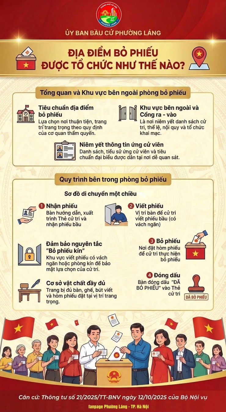 HƯỚNG TỚI  BẦU CỬ ĐẠI BIỂU QUỐC HỘI KHÓA XVI VÀ ĐẠI BIỂU HĐND CÁC CẤP NHIỆM KỲ 2026 – 2031 - Ảnh 1.