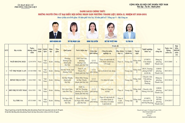 TÓM TẮT CHƯƠNG TRÌNH HÀNH ĐỘNG CỦA NGƯỜI THAM GIA ỨNG CỬ ĐẠI BIỂU HĐND PHƯỜNG THANH LIỆT KHÓA II NHIỆM KỲ 2026 - 2031- Ảnh 1.