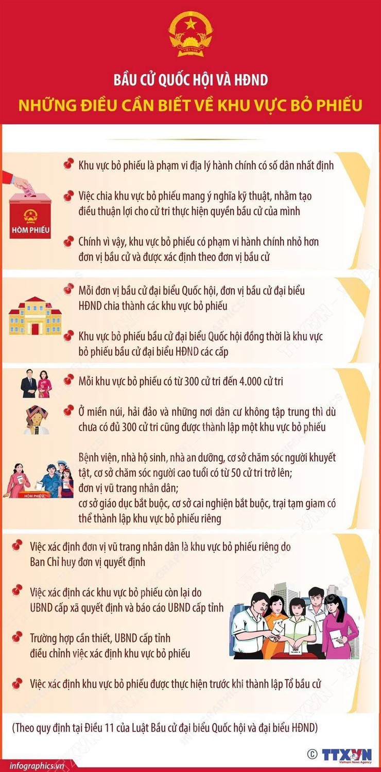 Những điều cần biết về khu vực bỏ phiếu- Ảnh 2.