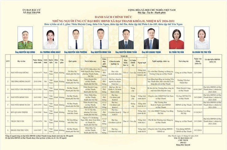 Danh sách chính thức những người ứng cử đại biểu HĐND xã Đại Thanh khoá II, nhiệm kỳ 2026 - 2031 theo từng đơn vị bầu cử- Ảnh 1.
