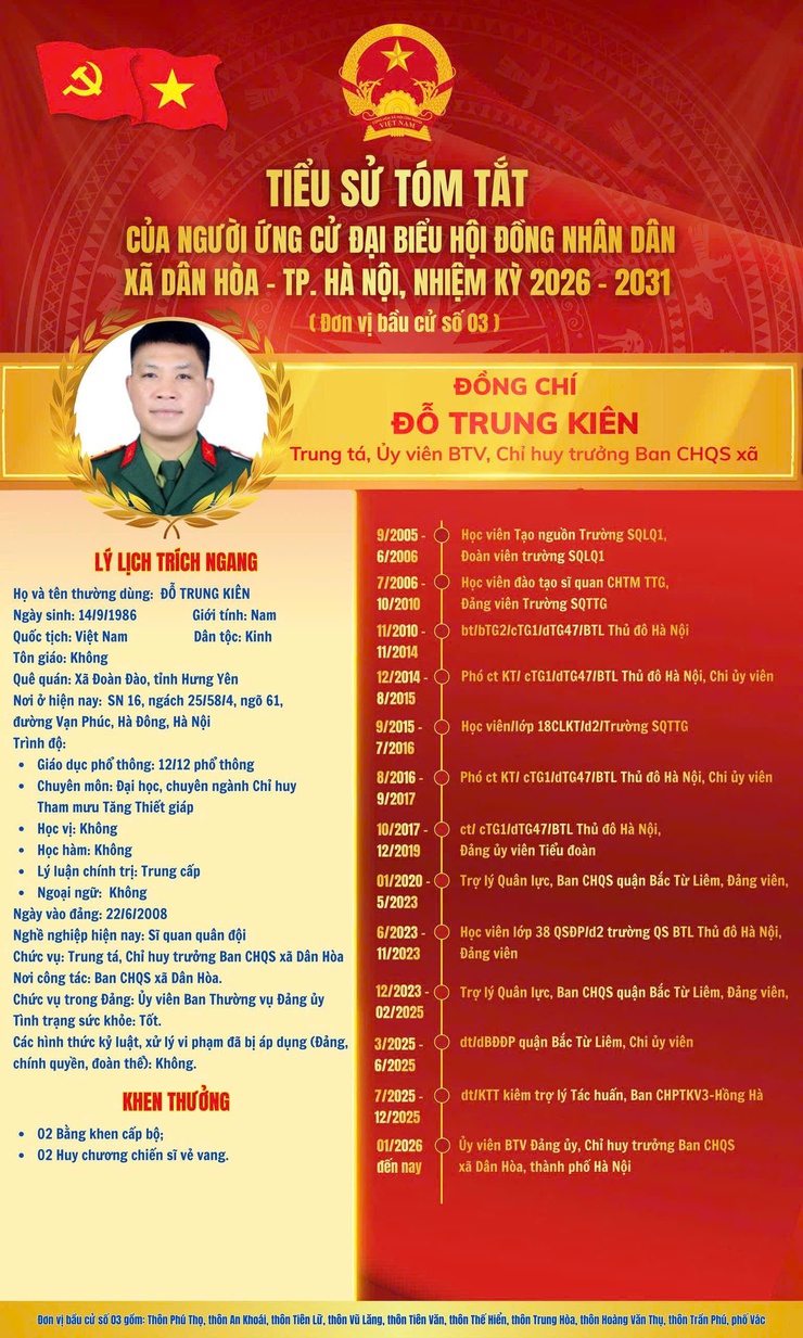 TRÂN TRỌNG GIỚI THIỆU TIỂU SỬ TÓM TẮT
 Đồng chí ĐỖ TRUNG KIÊN - Trung tá, UV BTV ĐẢNG ủy, Chỉ huy trưởng Ban chỉ huy quân sự xã Dân Hoà.- Ảnh 1.