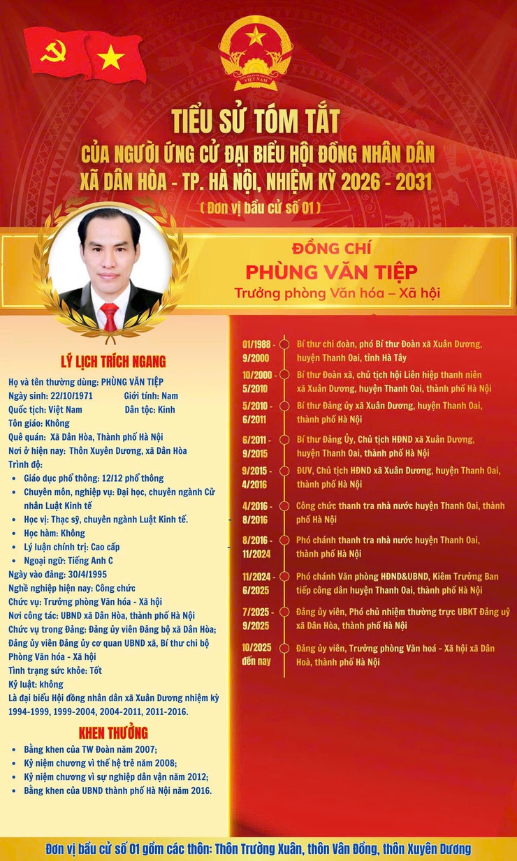 TRÂN TRỌNG GIỚI THIỆU TIỂU SỬ TÓM TẮT

Đồng chí PHÙNG VĂN TIỆP- Đảng ủy viên, Trưởng phòng Văn hóa - Xã hội xã Dân Hoà- Ảnh 1.