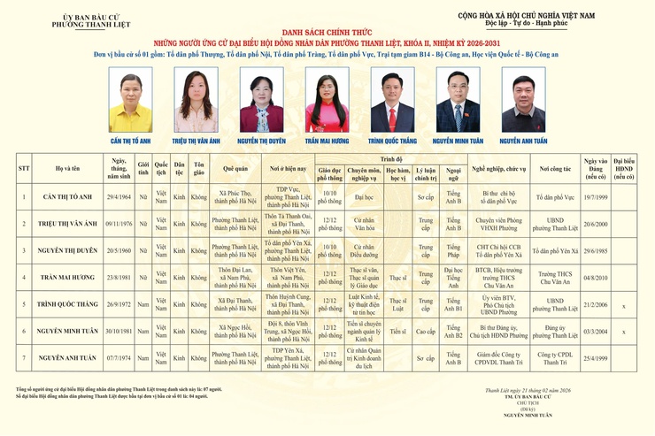 TÓM TẮT CHƯƠNG TRÌNH HÀNH ĐỘNG CỦA NGƯỜI THAM GIA ỨNG CỬ ĐẠI BIỂU HĐND PHƯỜNG THANH LIỆT KHÓA II NHIỆM KỲ 2026 - 2031- Ảnh 1.