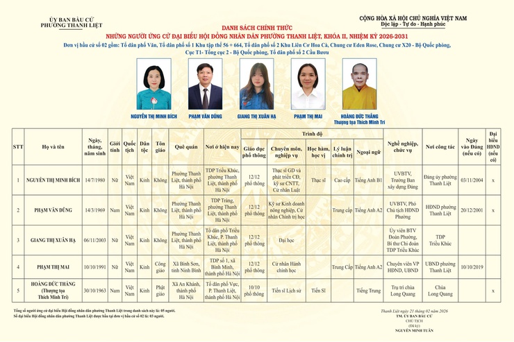 TÓM TẮT CHƯƠNG TRÌNH HÀNH ĐỘNG CỦA NGƯỜI THAM GIA ỨNG CỬ ĐẠI BIỂU HĐND PHƯỜNG THANH LIỆT KHÓA II NHIỆM KỲ 2026 - 2031- Ảnh 1.