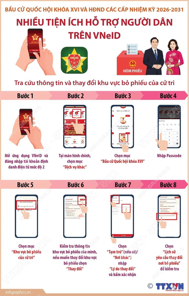 BẦU CỬ QUỐC HỘI VÀ HĐND CÁC CẤP: CÁCH TRA CỨU THÔNG TIN VÀ THAY ĐỔI KHU VỰC BỎ PHIẾU TRÊN VNEID- Ảnh 1.