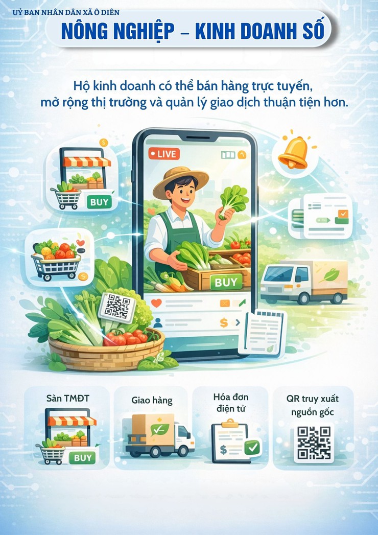 Sổ tay cẩm nang số "Ô Diên - Bình dân học vụ số - Toàn dân đồng hành - Chuyển đổi số toàn diện"- Ảnh 11.