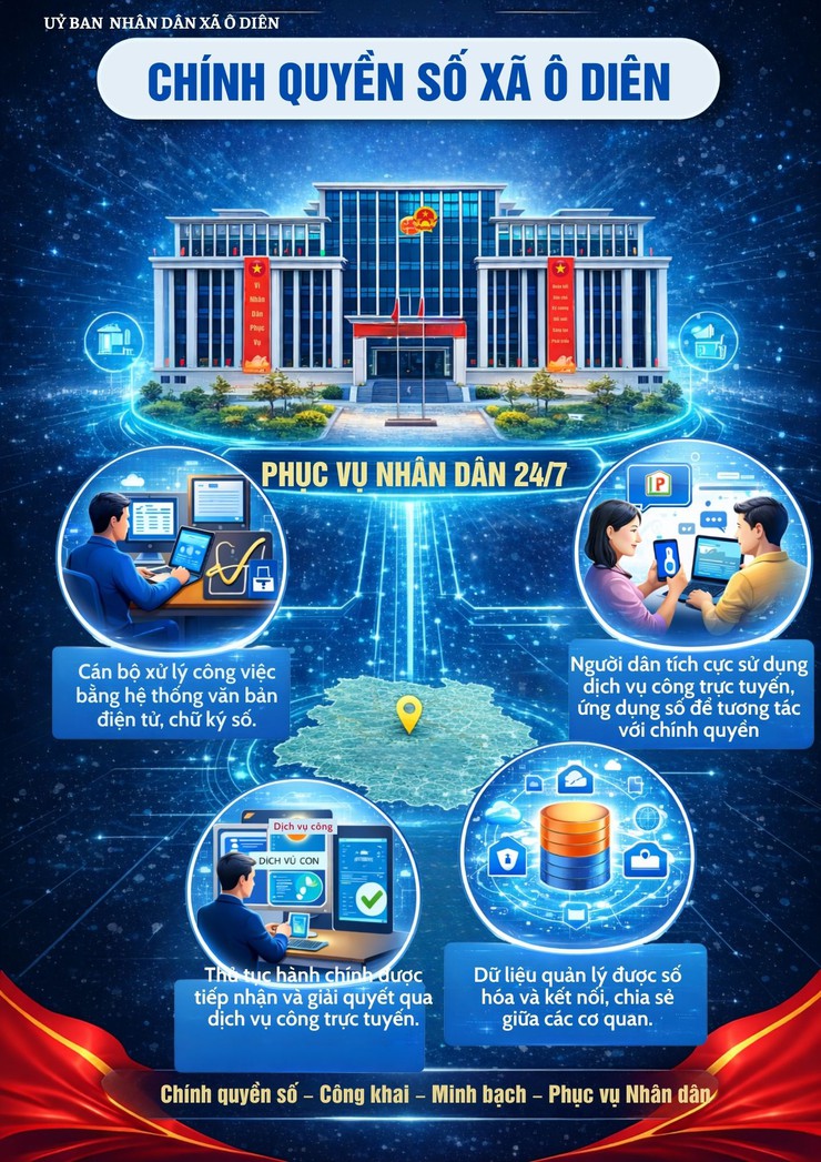 Sổ tay cẩm nang số "Ô Diên - Bình dân học vụ số - Toàn dân đồng hành - Chuyển đổi số toàn diện"- Ảnh 15.