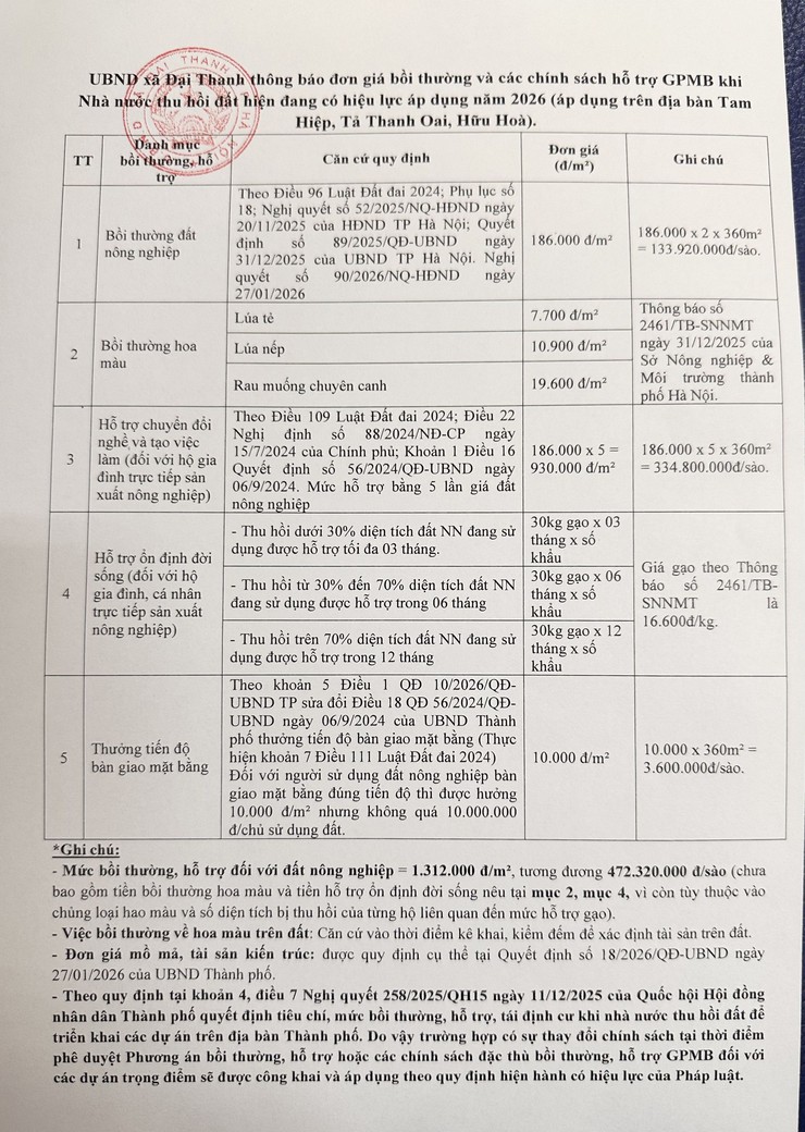 UBND xã Đại Thanh thông báo chủ trương thực hiện dự án Khu đô thị thể thao Olympic tại thôn Yên Ngưu- Ảnh 8.