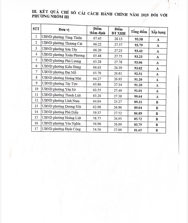 HÀ NỘI CÔNG BỐ CHỈ SỐ CẢI CÁCH HÀNH CHÍNH NĂM 2025- Ảnh 5.