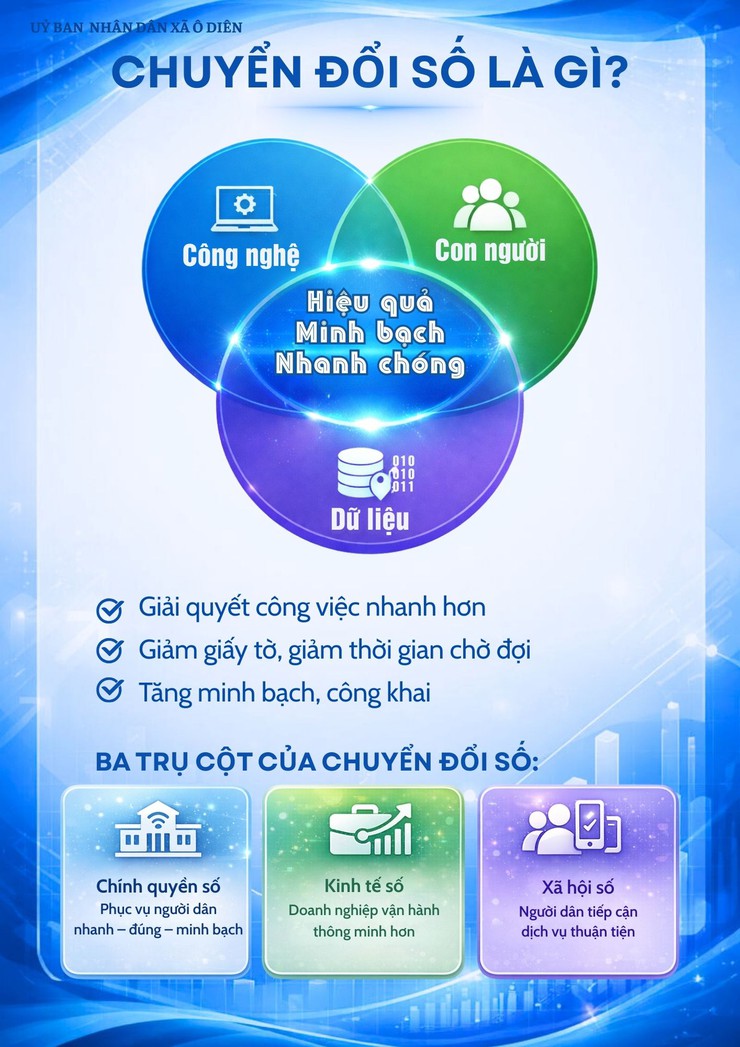 Sổ tay cẩm nang số "Ô Diên - Bình dân học vụ số - Toàn dân đồng hành - Chuyển đổi số toàn diện"- Ảnh 3.