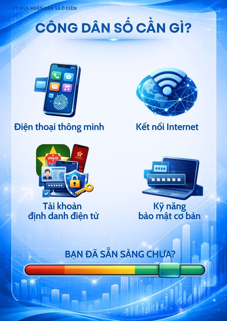 Sổ tay cẩm nang số "Ô Diên - Bình dân học vụ số - Toàn dân đồng hành - Chuyển đổi số toàn diện"- Ảnh 4.