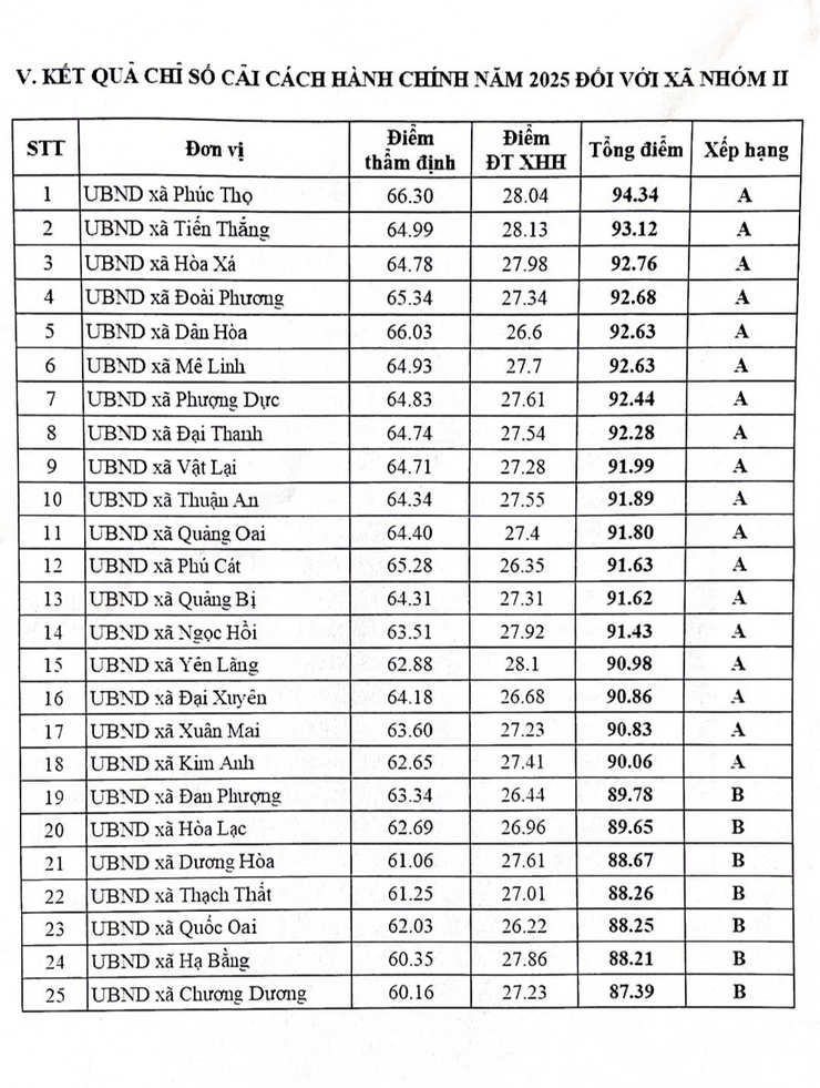 Đoài Phương – Điểm sáng cải cách hành chính, nâng cao chất lượng phục vụ Nhân dân- Ảnh 2.