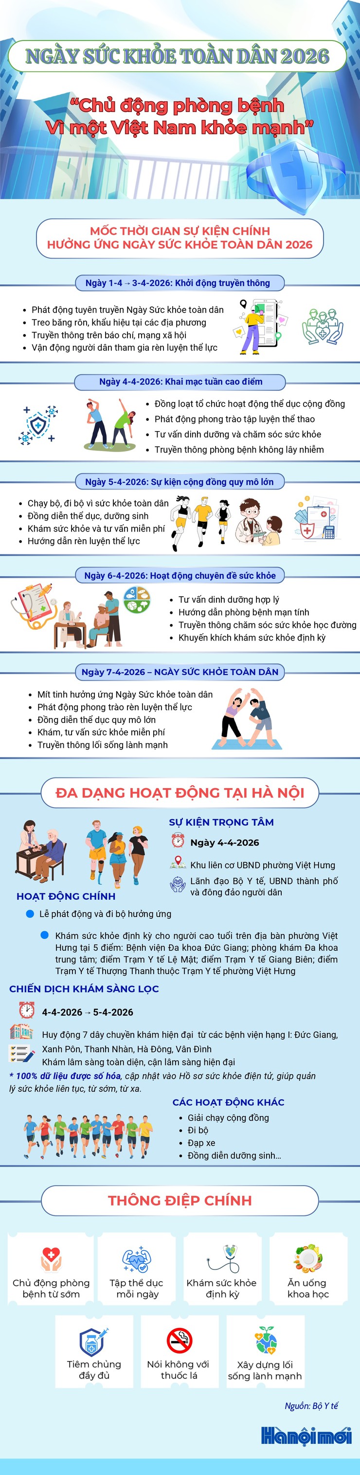 Ngày Sức khỏe toàn dân 2026:
  Chủ động phòng bệnh - Vì một Việt Nam khỏe mạnh- Ảnh 1.