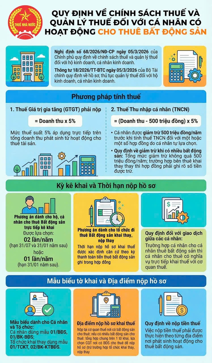 Quy định về chính sách thuế và quản lý thuế đối với hộ kinh doanh và cá nhân kinh doanh- Ảnh 4.