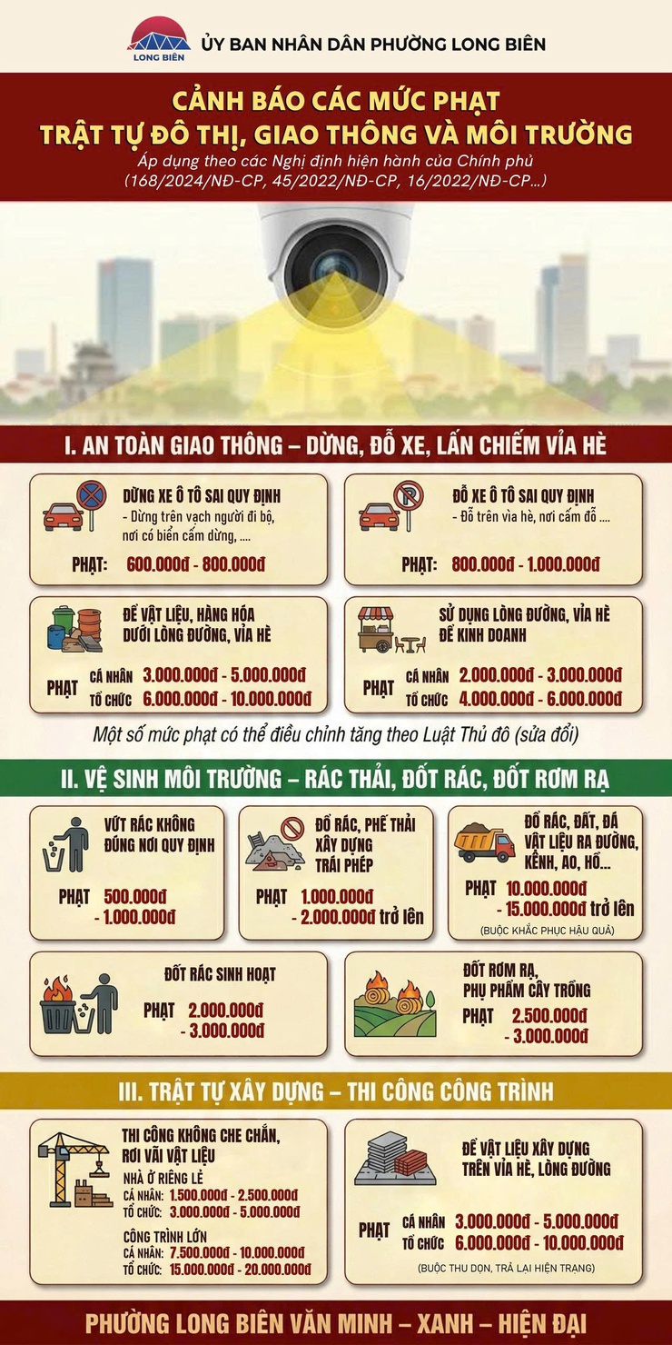 UBND PHƯỜNG LONG BIÊN HƯỚNG DẪN CÔNG DÂN GỬI ẢNH VI PHẠM TRẬT TỰ ĐÔ THỊ, ATGT & VSMT- Ảnh 2.
