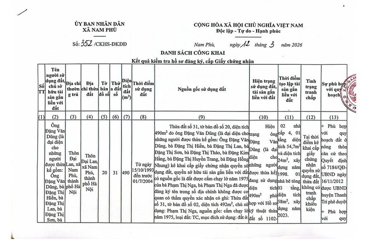 Danh sách công khai số 352/CKHS-ĐKĐĐ ngày 12/3/2026- Ảnh 1.