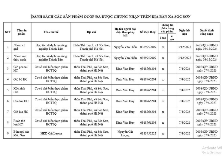 DANH SÁCH CÁC SẢN PHẨM OCOP ĐÃ ĐƯỢC CHỨNG NHẬN TRÊN ĐỊA BÀN XÃ SÓC SƠN- Ảnh 1.