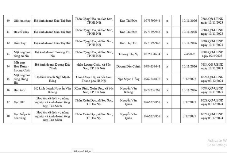 DANH SÁCH CÁC SẢN PHẨM OCOP ĐÃ ĐƯỢC CHỨNG NHẬN TRÊN ĐỊA BÀN XÃ SÓC SƠN- Ảnh 2.