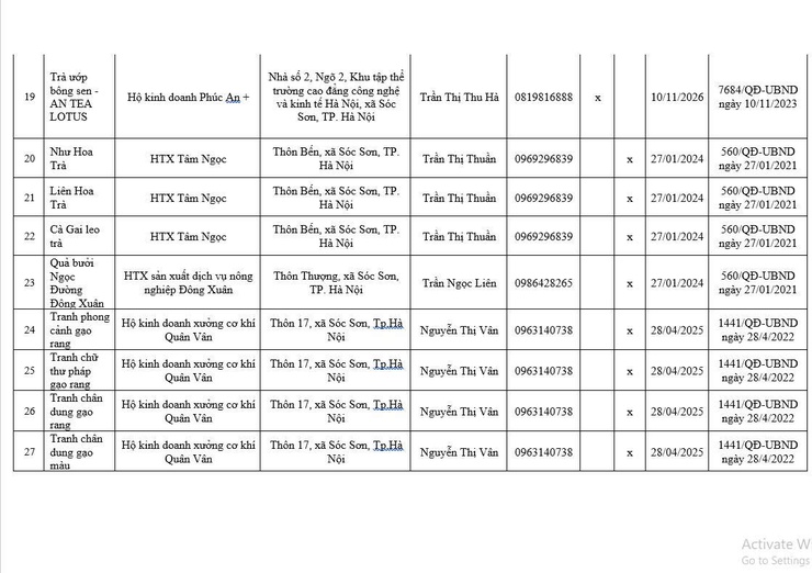 DANH SÁCH CÁC SẢN PHẨM OCOP ĐÃ ĐƯỢC CHỨNG NHẬN TRÊN ĐỊA BÀN XÃ SÓC SƠN- Ảnh 3.