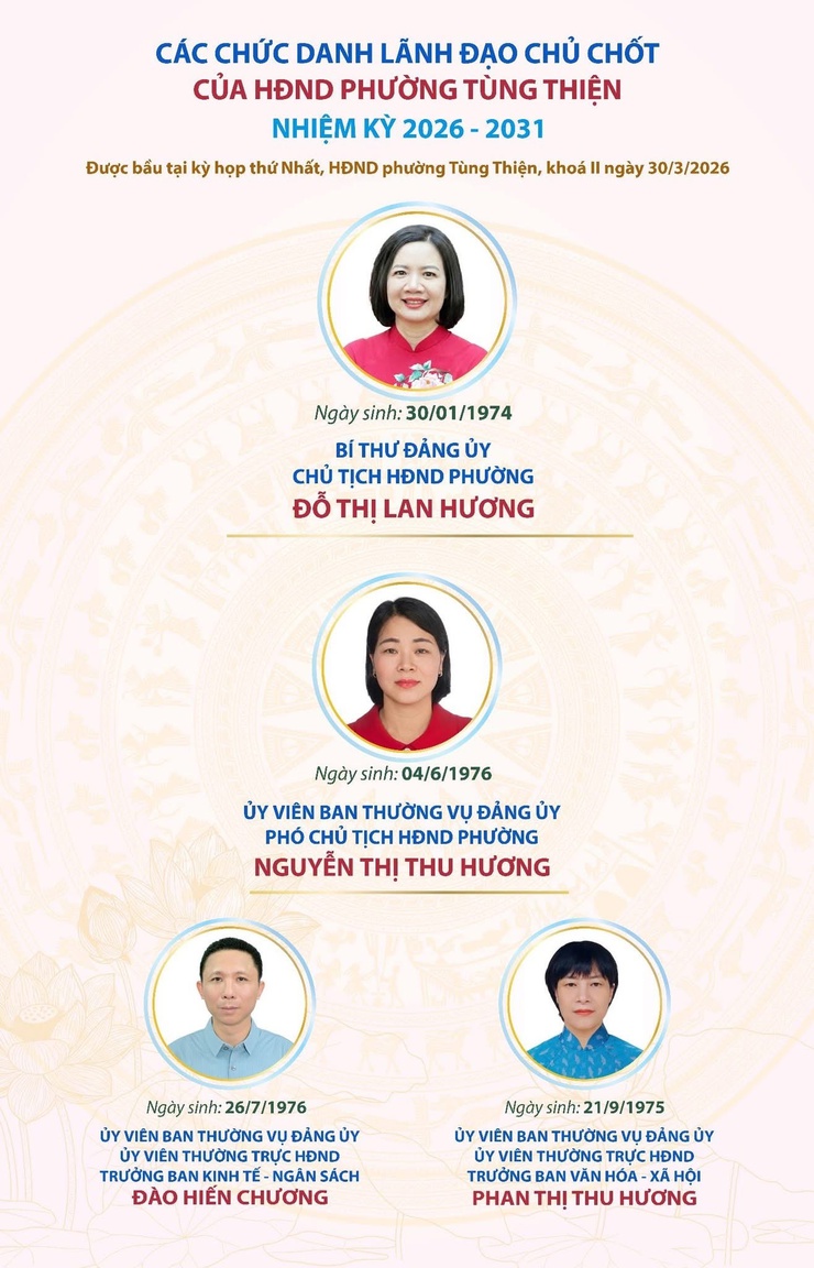Lãnh đạo chủ chốt HĐND phường Tùng Thiện, nhiệm kỳ 2026-2031- Ảnh 1.