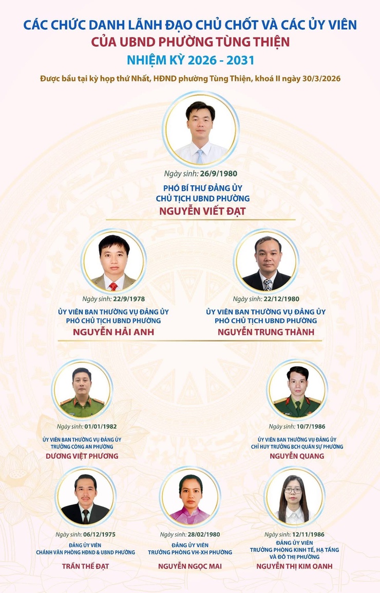 Lãnh đạo chủ chốt và các Ủy viên UBND phường Tùng Thiện, nhiệm kỳ 2026-2031- Ảnh 1.