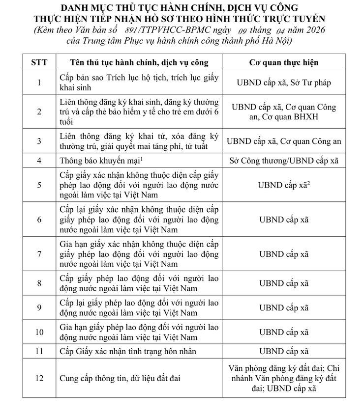 Hà Nội: Chuyển sang tiếp nhận trực tuyến hoàn toàn 12 thủ tục hành chính từ ngày 01/4/2026- Ảnh 1.